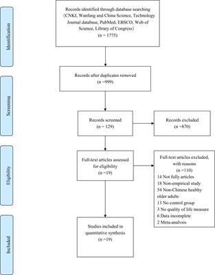 The Effects of Physical Exercise on the Quality of Life of Healthy Older Adults in China: A Systematic Review